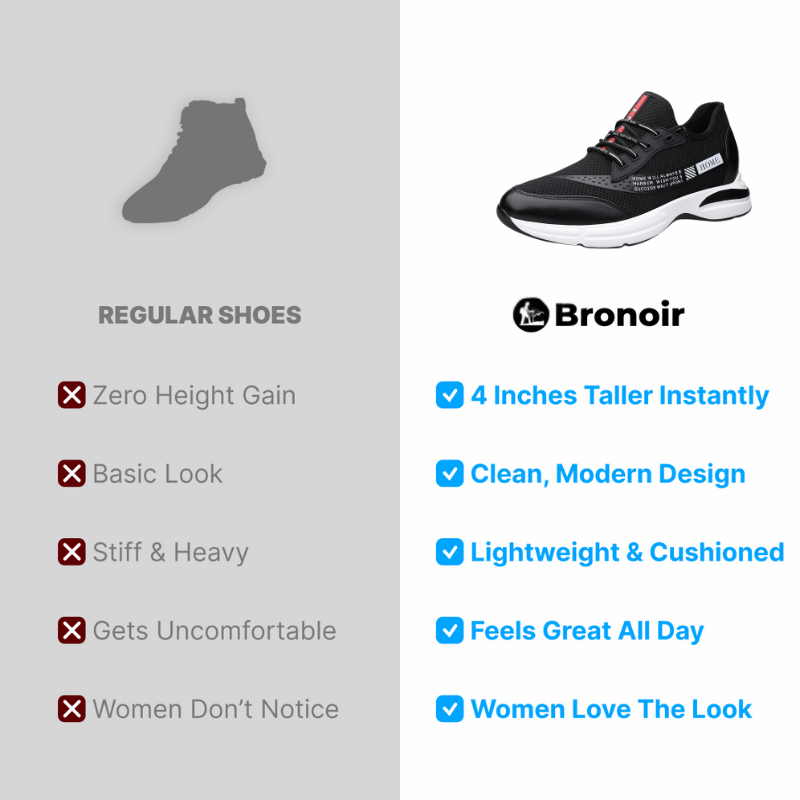 Bronoir™ Skin Pro con Rame - Scarpe Barefoot Allround di Messa a Terra
