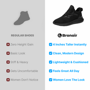 Bronoir™ Skin Pro con Rame - Scarpe Barefoot Allround di Messa a Terra