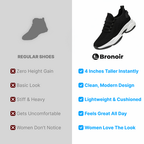 Bronoir™ Skin Pro con Rame - Scarpe Barefoot Allround di Messa a Terra