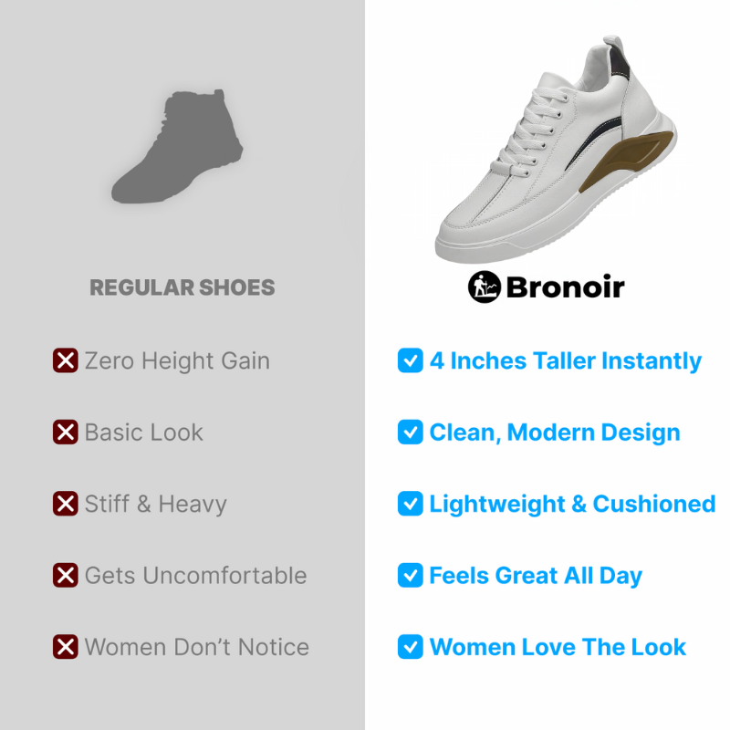 Bronoir™ Skin Pro con Rame - Scarpe Barefoot Allround di Messa a Terra