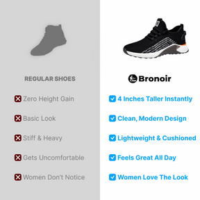 Bronoir™ Skin Pro con Cobre - Zapatos Barefoot Todo Terreno de Conexión
