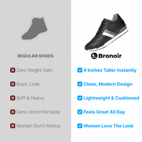 Bronoir™ Skin Pro con Cobre - Zapatos Barefoot Todo Terreno de Conexión