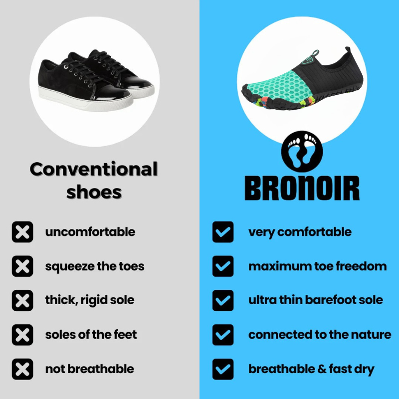 Bronoir™ Skin Pro con Rame - Scarpe Barefoot Allround di Messa a Terra