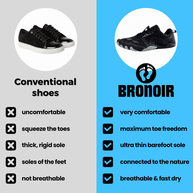 Bronoir™ Skin Pro con Rame - Scarpe Barefoot Allround di Messa a Terra