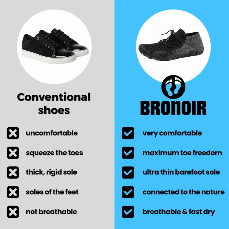 Bronoir™ Skin Pro con Cobre - Zapatos Barefoot Todo Terreno de Conexión