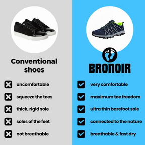 Bronoir™ Skin Pro con Cobre - Zapatos Barefoot Todo Terreno de Conexión