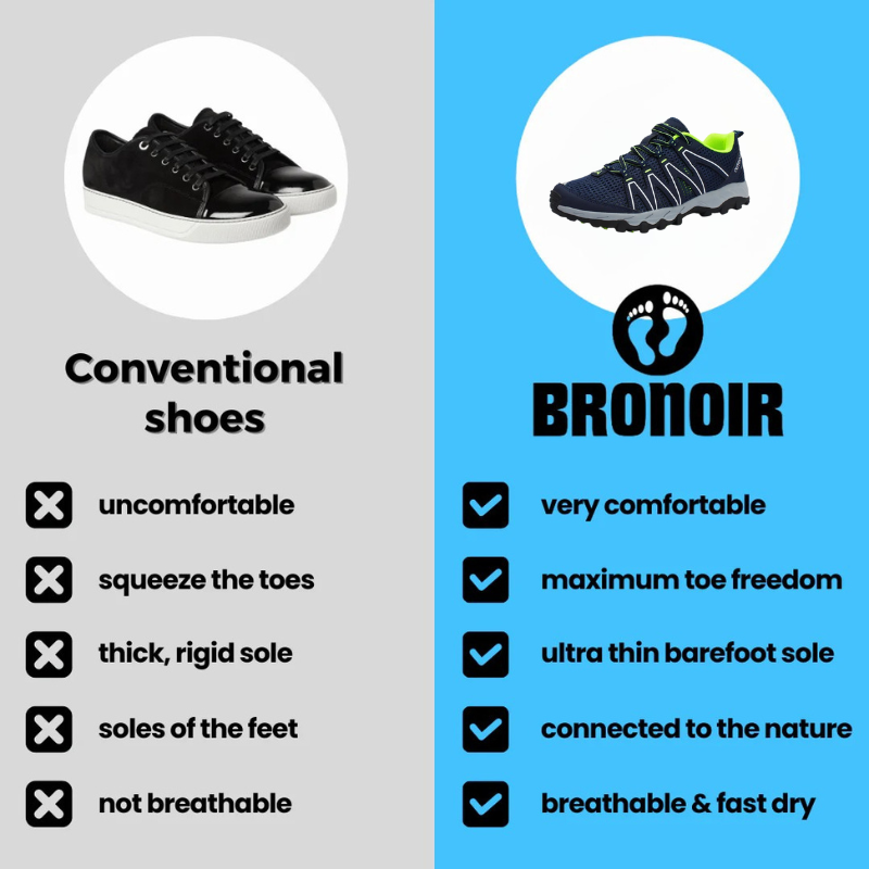 Bronoir™ Skin Pro con Cobre - Zapatos Barefoot Todo Terreno de Conexión