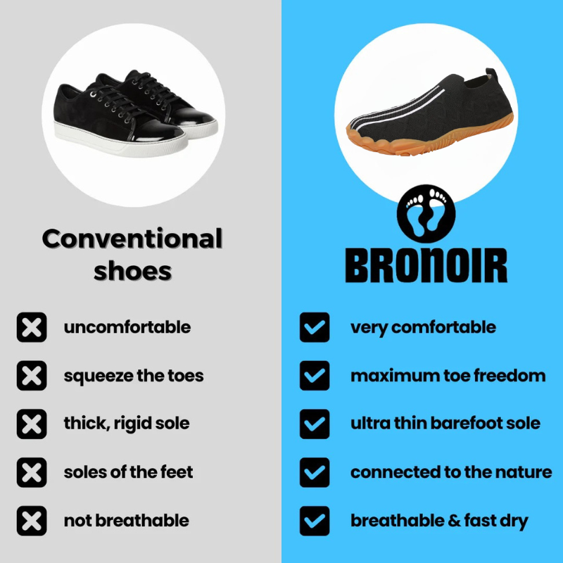 Bronoir™ Skin Pro con Cobre - Zapatos Barefoot Todo Terreno de Conexión