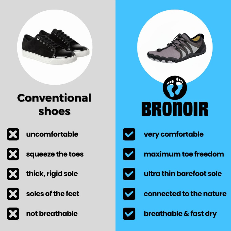 Bronoir™ Skin Pro con Cobre - Zapatos Barefoot Todo Terreno de Conexión