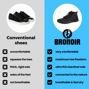 Bronoir™ Skin Pro con Cobre - Zapatos Barefoot Todo Terreno de Conexión