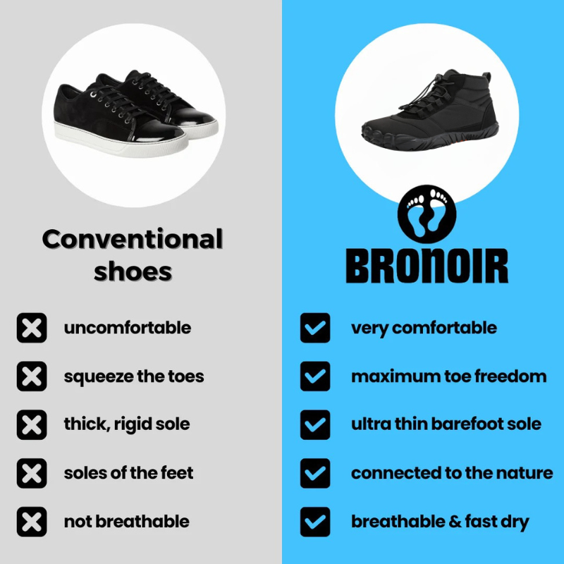 Bronoir™ Skin Pro con Cobre - Zapatos Barefoot Todo Terreno de Conexión