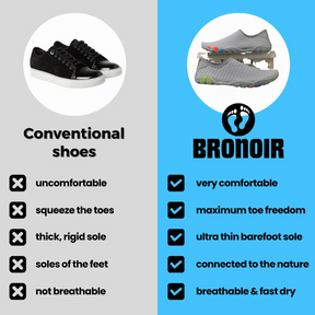 Bronoir™ Skin Pro con Cobre - Zapatos Barefoot Todo Terreno de Conexión