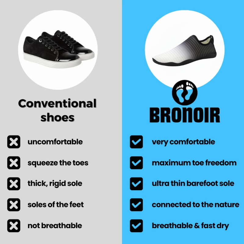Bronoir™ Skin Pro con Rame - Scarpe Barefoot Allround di Messa a Terra