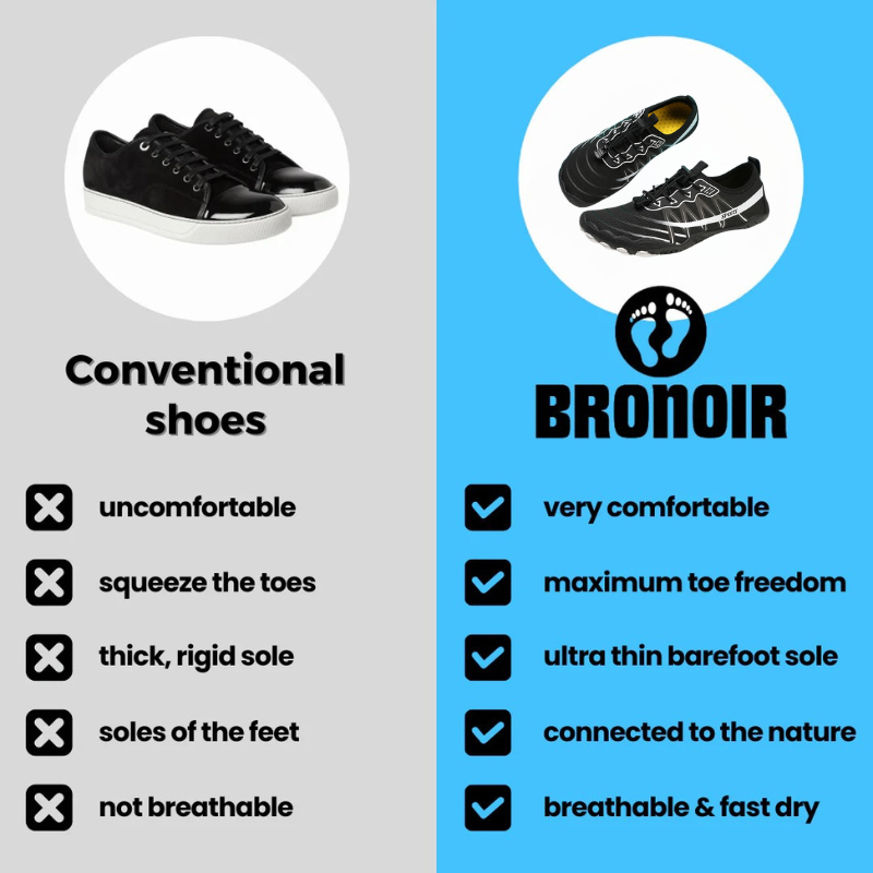 Bronoir™ Skin Pro con Rame - Scarpe Barefoot Allround di Messa a Terra