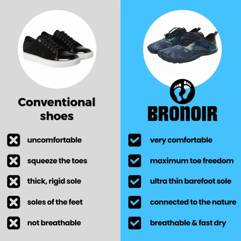 Bronoir™ Skin Pro con Cobre - Zapatos Barefoot Todo Terreno de Conexión