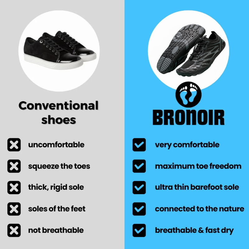 Bronoir™ Skin Pro con Rame - Scarpe Barefoot Allround di Messa a Terra