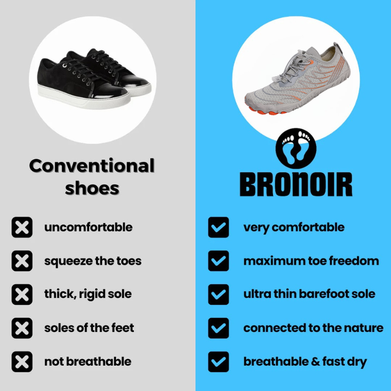 Bronoir™ Skin Pro con Rame - Scarpe Barefoot Allround di Messa a Terra