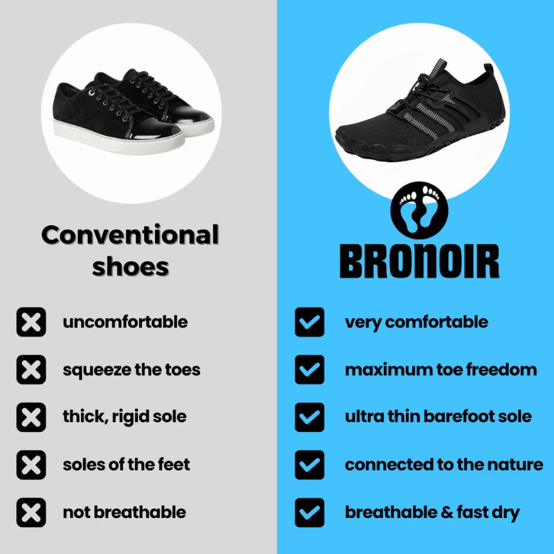 Bronoir™ Skin Pro con Rame - Scarpe Barefoot Allround di Messa a Terra