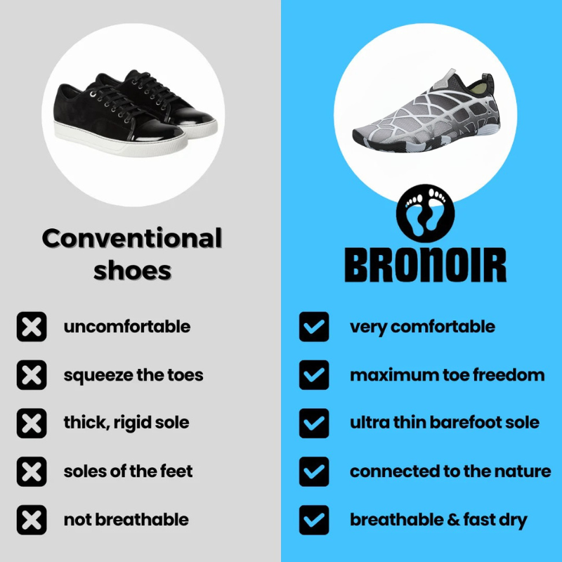 Bronoir™ Skin Pro con Cobre - Zapatos Barefoot Todo Terreno de Conexión