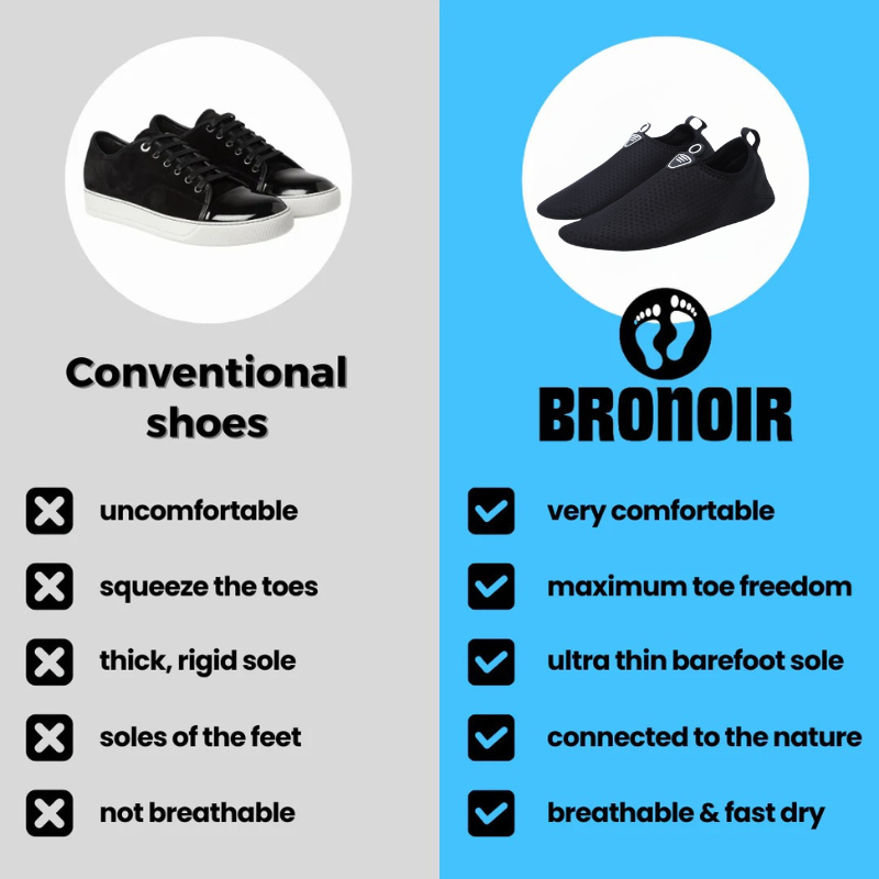 Bronoir™ Skin Pro con Rame - Scarpe Barefoot Allround di Messa a Terra