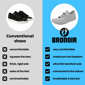 Bronoir™ Skin Pro con Cobre - Zapatos Barefoot Todo Terreno de Conexión